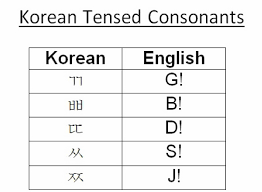 Korean Inc Korean Alphabet Basics How To Read Hangul