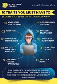 10 Traits You Must Have To Become A Cybersecurity Professional Cyber Security Cyber Security Career Cyber Security Course