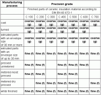 Din 16901 Tolerance Chart Hexagon Info Letter No 141