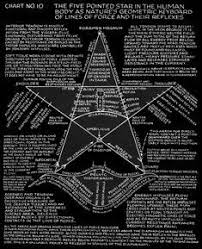 Black And White Elite Four Levels The Holy Depraved Secret Of The Satanic Elite Bloodlines And Satanic Secret Societies Exposed Therapy Human Spine Spiritual Awakening