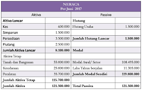 Tandai sebagai konten tidak pantas. Contoh 1 Analisis Kemampuan Bayar Kredit Usaha Bengkel Poke Bank