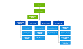 Angular Organizational Chart Diagrams Library Syncfusion