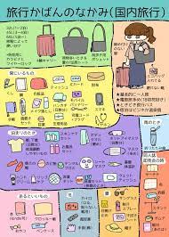備忘録ついでに旅行かばんのなかみ国内旅行編貼っとく 自分で毎回忘れるので描いたけどほかの一人旅女子の参考になれば かばんのなかみは 旅行アイテム 旅行の裏技 収納 旅行