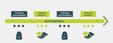 Auf der homepage der plattform duales studium österreich findest du alle informationen, die du für eine entscheidung für oder wider ein duales studium benötigst: Blockmodell Oder Wochenmodell Im Dualen Studium