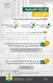 مستشارك لنظام العمل Alshoogvip Twitter
