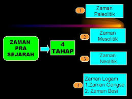 Bisa dipercaya atau tidak, namun banyak orang dapat menentukan seorang cewek masih perawan hanya dengan melihat dahinya. Sejarah Tingkatan 4 Bab 1 Kemunculan Tamadun Awal