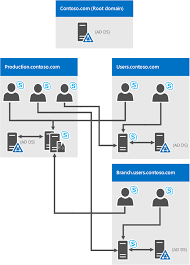 Environmental Requirements For Skype For Business Server 2015 Skype For Business Server 2015 Microsoft Docs