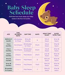 Image result for Sleep Problems in Infants