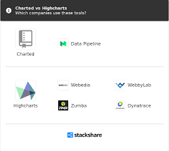 Charted Vs Highcharts What Are The Differences