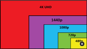 Hd Ready And Full Hd Resolution Full Hd Resolution Meaning Resolutions