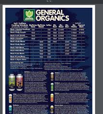 30 valid general organics feeding chart