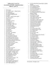 Pin By Travis Anderson On Quotes Police Code Police Radio Codes Police Radio