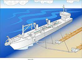 Check spelling or type a new query. Dredging Discovery Of Sound In The Sea