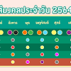 เกิดวันพฤหัสบดี สีส้ม เป็น ศรี 6. Https Encrypted Tbn0 Gstatic Com Images Q Tbn And9gcrc7kqhm0xzr3s58uxzja5burxejzgqflmgq 7oqqe Usqp Cau