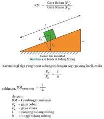 Keuntungan mekanik adalah bilangan yang menunjukkan berapa kali pesawat menggandakan gaya. Jenis Jenis Pesawat Sederhana Bukusekolah Net