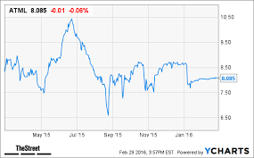 Atmel Atml Stock Closed Down Today On Earnings Miss
