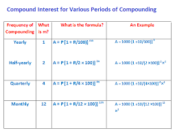 Pin By Math For All Grades On Arithmetic Formulas Compound Interest Math Simple Interest Math Maths Solutions