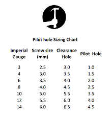 6 pilot hole size hole photos in the word