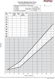 example weight gain chart download scientific diagram