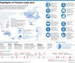 The benefits of cptpp membership highlighted by the dit include: Cptpp Keeps Door Open To New Members World News Top Stories The Straits Times