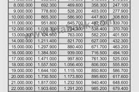 We did not find results for: Tabel Angsuran Kredit Kur Bri 2019