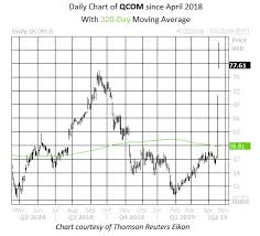 A Word Of Caution On Surging Qualcomm Stock