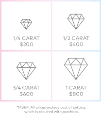 One carat is equal to 200 milligrams, or 0.2 grams. Our Diamond Prices Lightbox Jewelry