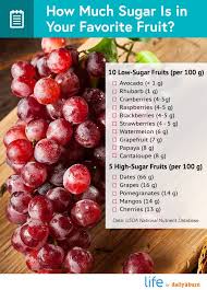 Sugar Content In Fruit