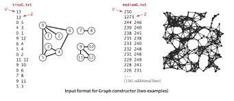 Integrate the movements involved in writing. Undirected Graphs