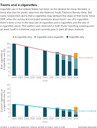 To require tobacco manufacturers to . E Cigarettes A Win Or Loss For Public Health
