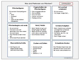 Deutsch Wiki Wisseninklusiv Для изучающих немецкий язык, deutsch lernen, wortschatz zum thema märchen und märchenfiguren.