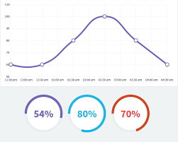 draw line chart and donut chart with binding json data how