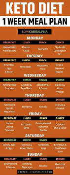 Pin On Keto Diet