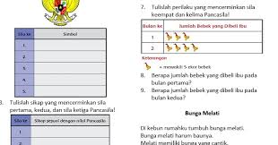 Pada kali ini kami akan membagikan salah satu latiahan soal kurtilas revisi 2017, yaitu soal sd mi kelas 2 dengan tema 5 (pengalamanku). Unduh Soal Pat Ukk Sd Mi Kelas 2 Semester 2 Kurikulum 2013 Revisi 2017 Datadikdasmen Com