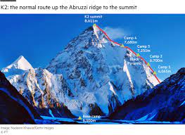 Integrate workflows into any system of records. K2 In Winter Climbers Reach For Mountaineering S Last Great Prize Financial Times