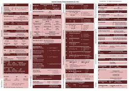 ca ipcc financial management ratio analysis statement personal template