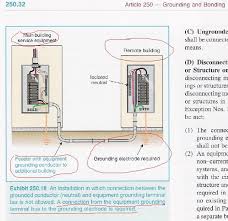Wiring A Subpanel - Fine Homebuilding