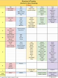 We take last year's list, propose a … Anchor S Hero Grading Table Gameplay Help Tactics Empires Puzzles Community Forum