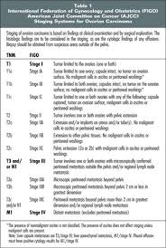 Staging of ovarian cancer refers to the extent to which it has spread to other organs or tissues. Epithelial Ovarian Cancer Prevention Diagnosis And Treatment Partridge 1999 Ca A Cancer Journal For Clinicians Wiley Online Library