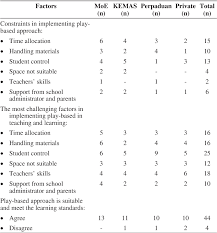 Education for sustainable development curr. Pdf Preschool Teachers Perceptions Towards The Use Of Play Based Approach In Language And Literacy Development For Preschool Semantic Scholar