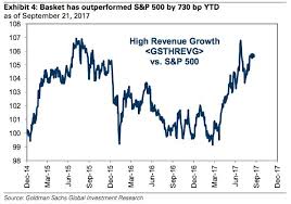 Goldman Sachs Future Of The Bull Market Hinges On Sales Growth Business Insider Goldman Sachs Marketing Business Insider