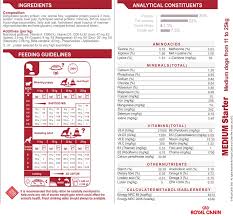 Royal Canin Medium Junior Feeding Chart Best Picture Of