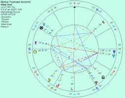 Lunar Return Anthony Louis Astrology Tarot Blog