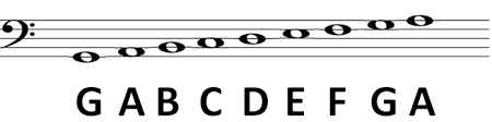 I have read in the manual that the staffs can be linked (and indeed, the bar lines extend from one to the other automatically in a score for piano), but i don't seem to be able, for example, to put a g 3 note on the bass clef staff if there is a silence before it. All Bass Clef Notes Piano Theory Exercises