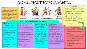 No Al Maltrato Infantil Education