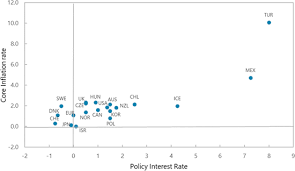 Recently, bank negara malaysia (bnm) released the latest base rates, base lending rates and indicative effective lending rates of some of the major banks in malaysia, as of 5 april 2019. Monetary Policy With Negative Interest Rates Decoupling Cash From Electronic Money In Imf Working Papers Volume 2018 Issue 191 2018