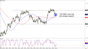 We did not find results for: Chart Art Short Term Ranges With Eur Gbp And Nzd Jpy Babypips Com
