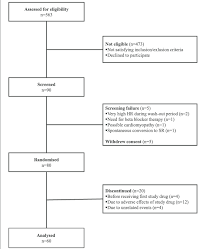 flow chart of the study hr heart rate n number of