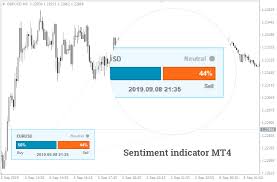 Market Sentiment Indicator Ssi For Mt4 Based On Clients