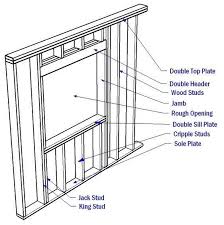 Bearing according to the 2012 irc codes any beam, joist, or header shall never have a bearing of less than 1 1/2″. Turning A Window Into A Patio Door What You Should Know